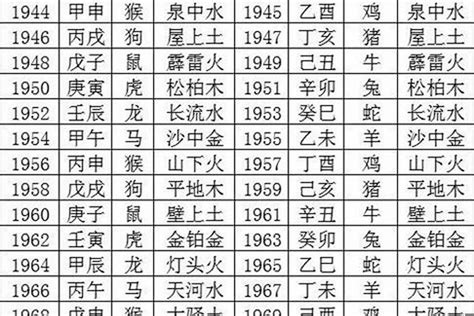 2000 龍年|2000 年出生属什么生肖